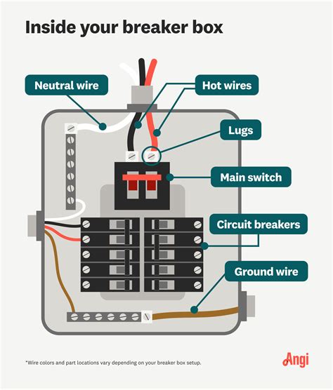 electrical breaker box definition|anatomy of a breaker box.